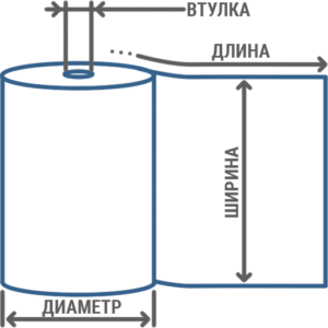 Параметры рулона